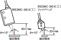 E3MC 定格/性能 2 