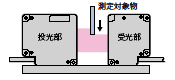 Z4LB V2 定格/性能 3 