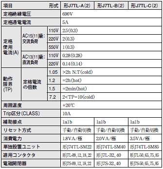J7TL 定格/性能 5 
