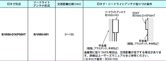 V680シリーズ（高温タイプ） 定格/性能 12 