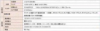 VC4500 / PC 定格/性能 4 