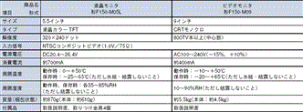 Z300 定格/性能 4 