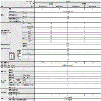 AB / EB 定格/性能 9 