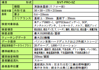 VT-PRO-Sシリーズ 定格/性能 8 