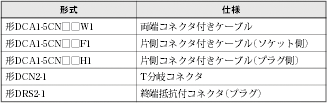 DRT1-□D0□CL(-1) 定格/性能 5 