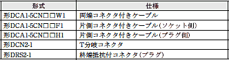 DRT1-□D08C / □D16C(-1) 定格/性能 5 