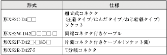 DRT1-B7AC 定格/性能 6 