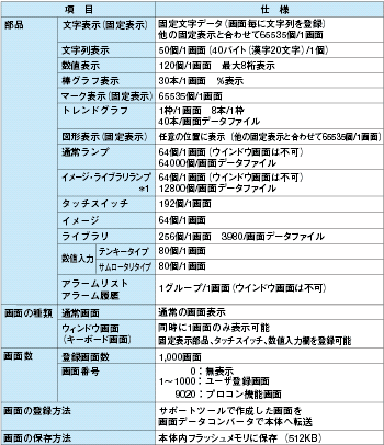 NTH25, NTH25C 定格/性能 4 