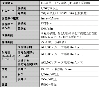 WLF2 定格/性能 4 