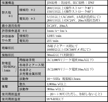 WLF6 定格/性能 6 