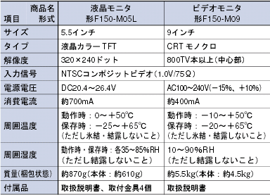 F150 V3 定格/性能 5 