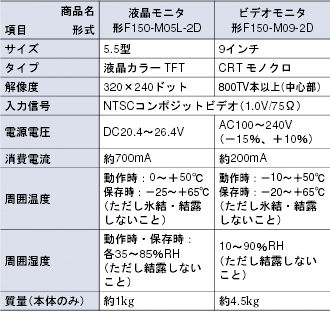 V530-R150V3 定格/性能 4 