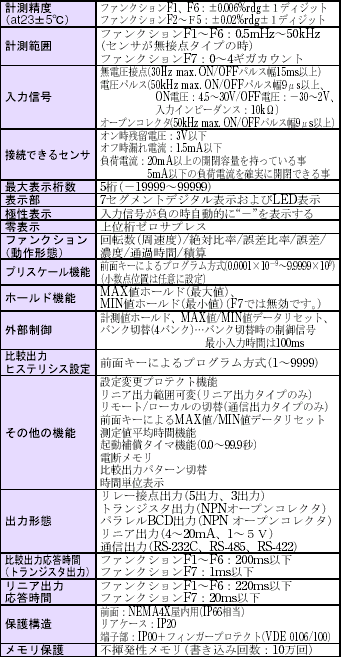K3NR 定格/性能 5 