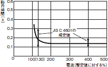K2GA 定格/性能 5 