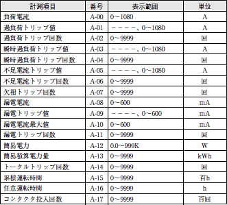 K2MR 定格/性能 4 