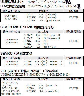 MK（スーパーMK） 定格/性能 5 