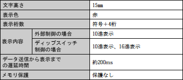 M7FB 定格/性能 4 