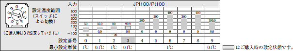 E5CSV 定格/性能 7 