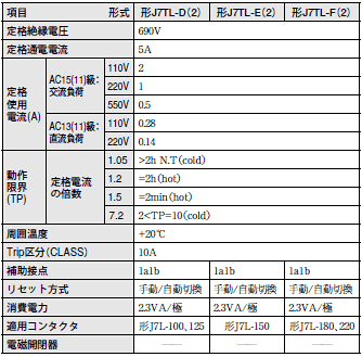 J7TL 定格/性能 6 