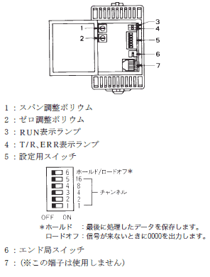 K3FS 定格/性能 2 