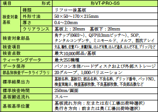 VT-PRO-Sシリーズ 定格/性能 10 