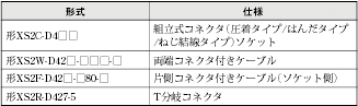 DRT1-□D0□CL(-1) 定格/性能 6 