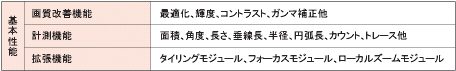 VC4500 / PC 定格/性能 5 
