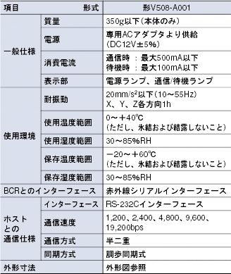 V520-RP 定格/性能 5 