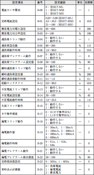 K2MR 定格/性能 5 