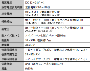 M7FB 定格/性能 5 