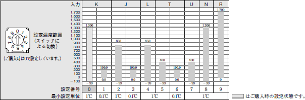 E5CSV 定格/性能 9 