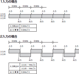 K3HB-S 定格/性能 11 