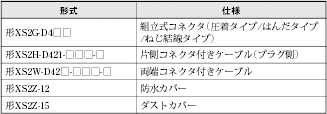 DRT1-□D0□CL(-1) 定格/性能 7 