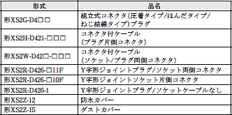 DRT1-□D08C / □D16C(-1) 定格/性能 7 