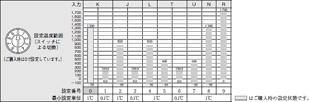 E5CS 定格/性能 17 