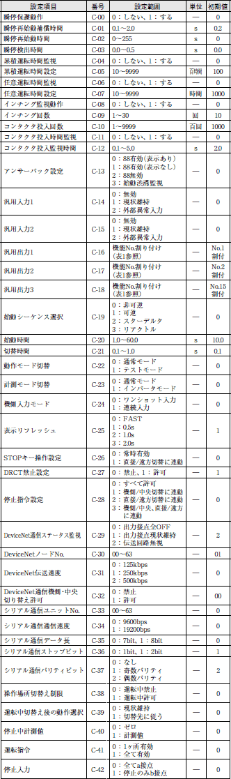 K2MR 定格/性能 6 