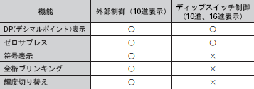 M7FB 定格/性能 7 