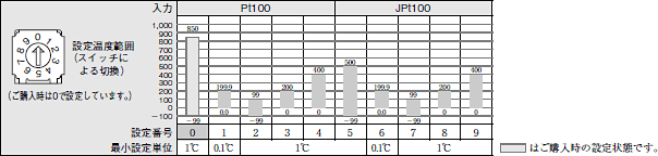 E5CSV 定格/性能 10 