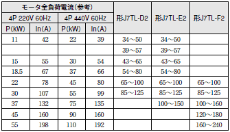 J7TL 定格/性能 10 