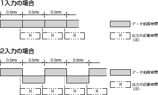 K3HB-S 定格/性能 13 