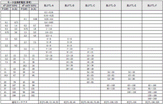 J7TL 定格/性能 12 
