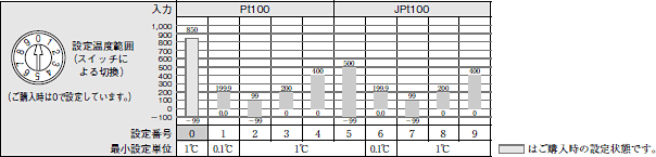 E5CS 定格/性能 19 