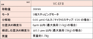 VC4500 / PC 定格/性能 7 