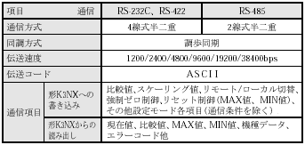 K3NX 定格/性能 8 