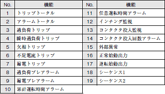 K2MR 定格/性能 7 