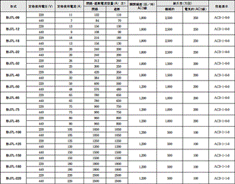 J7L 定格/性能 22 