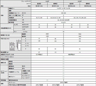 AB / EB 定格/性能 20 