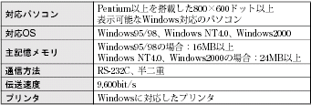 ES100X 定格/性能 13 