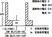 J7L 定格/性能 23 