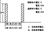 J7L 定格/性能 24 